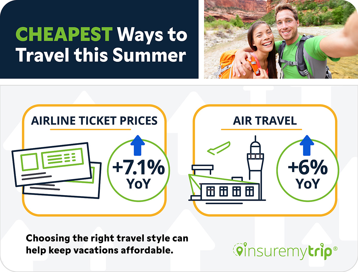 Summer 2026 Adventure Destinations: 15 Affordable Trips Under $1,500 Per Person