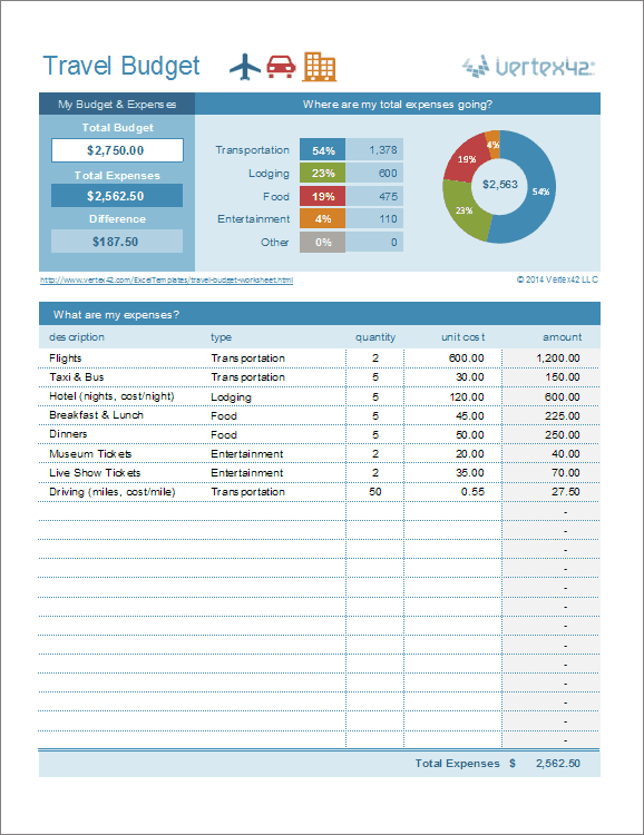 2026 Adventure Travel Budget Calculator: Plan Your Perfect Trip Without Breaking the Bank