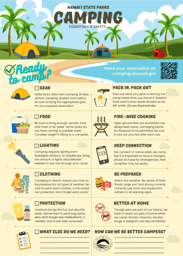 Complete Hawaii Camping Cost Guide 2026: Island-by-Island Budget Breakdown