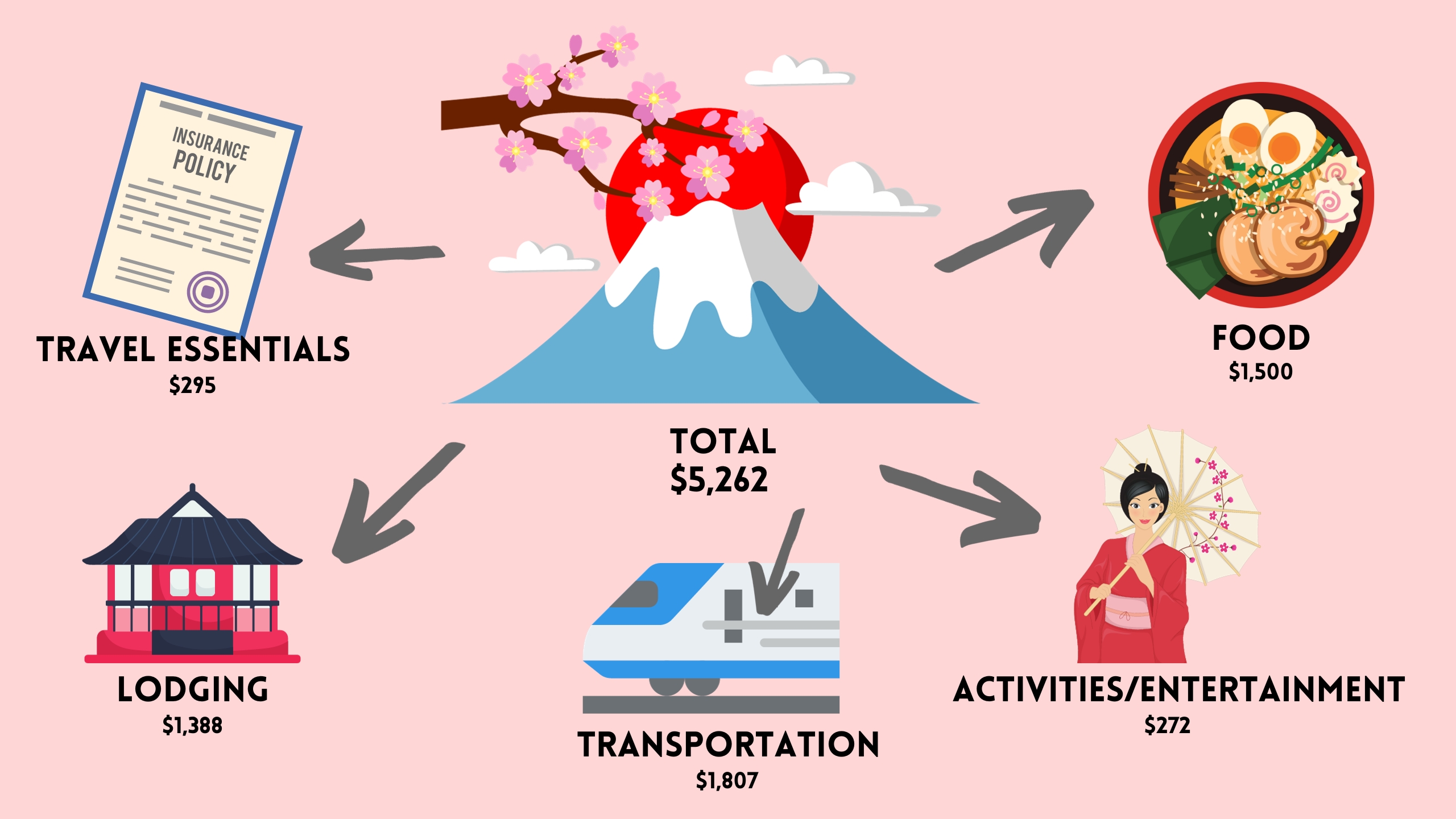 Complete guide to Japan Adventure Travel Costs in 2026: Budget Breakdown for Hiking Mount Fuji, Tokyo Food Tours, and Cultural Experiences