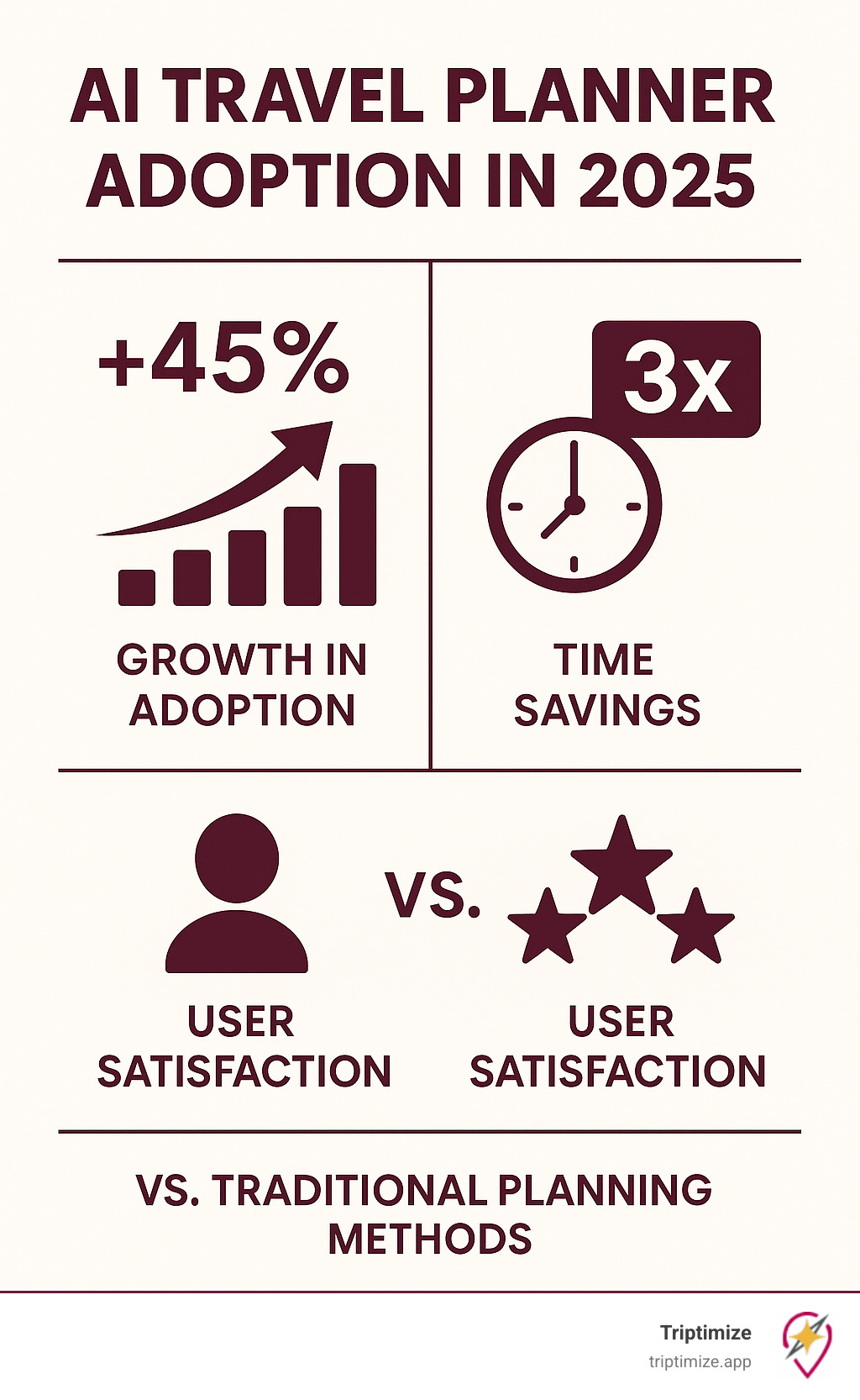 AI-Powered Trip Planning: How Smart Tools Cut Travel Costs by 40% in 2026