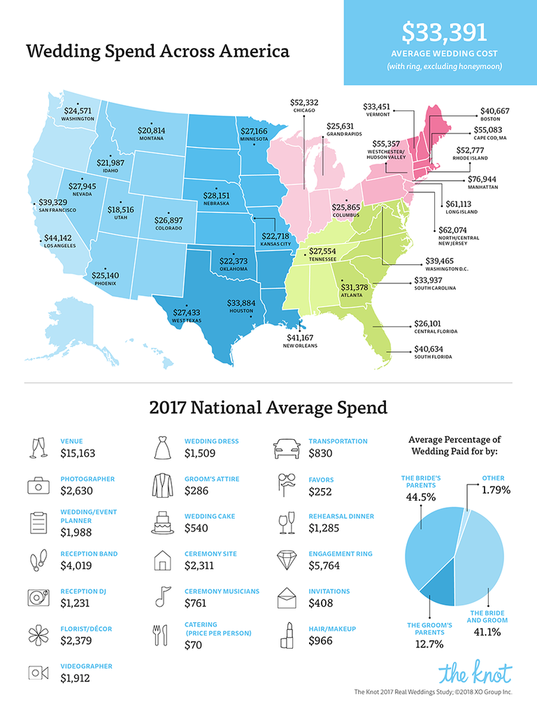 Budget Breakdown