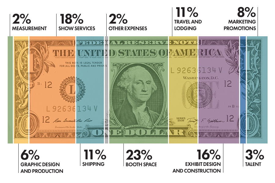 Skiing Colorado Cost vs. Camping Hawaii: Budget Breakdown